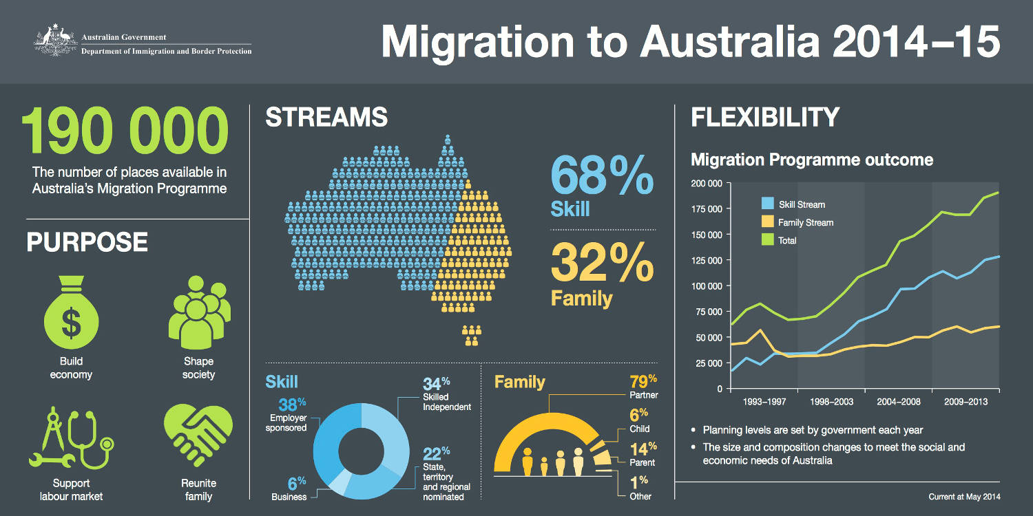 migration-to-australia _Avustralya vıze hedeflerı